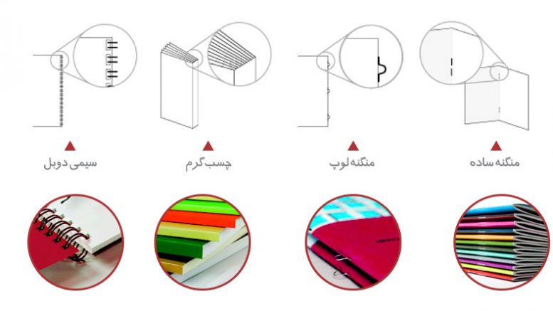 صحافي كتاب چيست؟